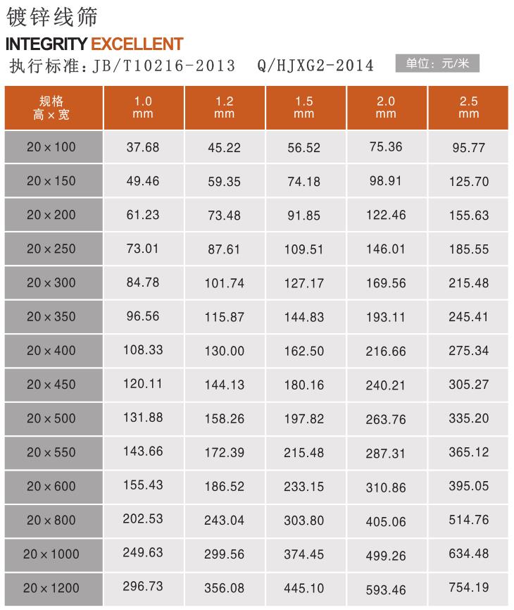 鍍鋅線篩規格
